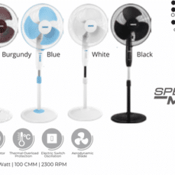 LUMINOUS SPEEDMAX 400mm High Speed Pedestal Fan